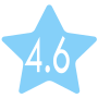 Representación de puntaje en forma de estrella.